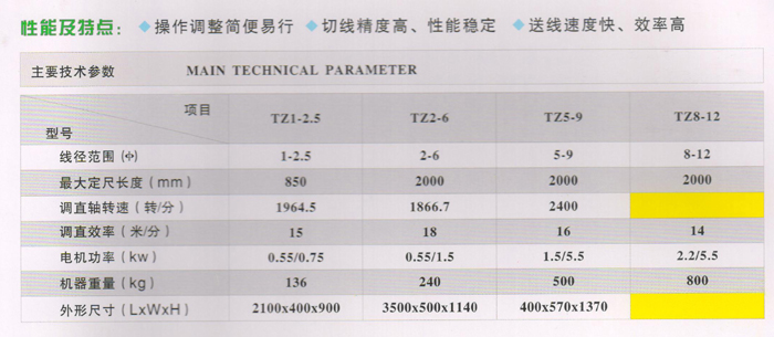 修邊機原始圖片2