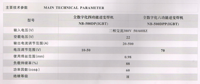 全自動化四功能逆變焊機原始圖片3