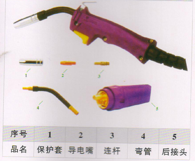 松下350A焊槍