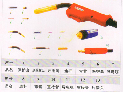 賓采爾15AK焊槍