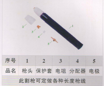 溫州40A槍頭