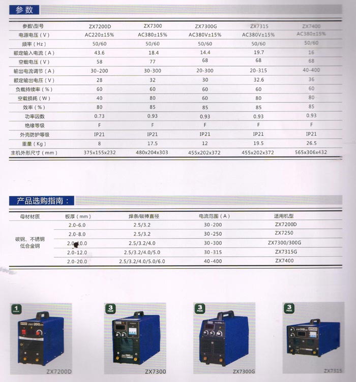 逆變直流手工焊機(jī),ZX7400原始圖片3