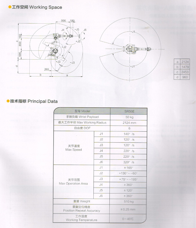 搬運(yùn)機(jī)器人,SR50E原始圖片3