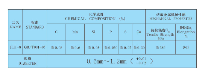 卷釘專用鍍銅焊絲原始圖片2