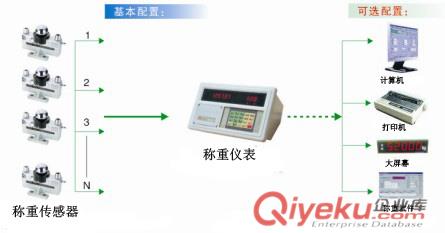 電子地磅傳感器
