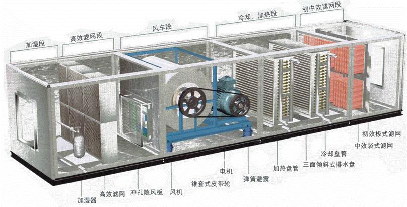 實(shí)驗(yàn)室空調(diào)凈化設(shè)備-工廠空調(diào)凈化