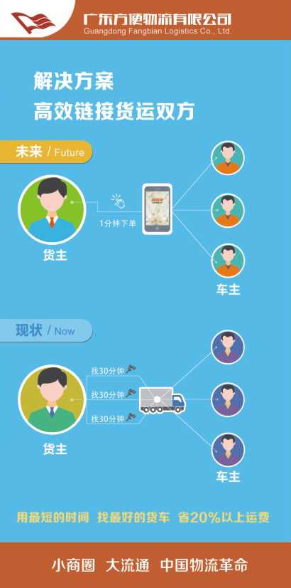 中山貨車出租 廣東廣州貨車出租