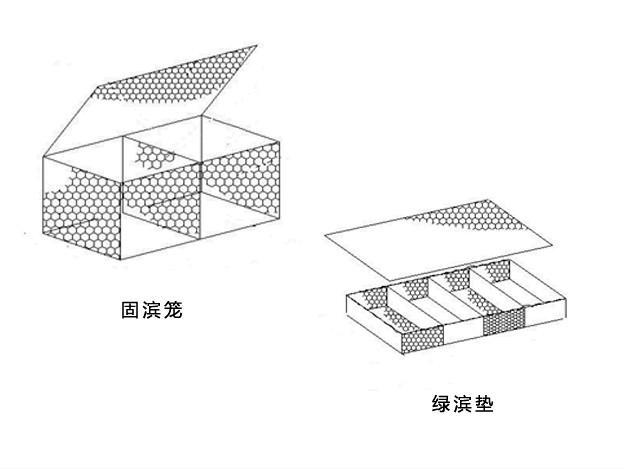 高性价绿滨垫[厂家直销]|江苏固滨笼绿滨垫