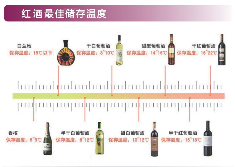 云南恒溫酒柜采購