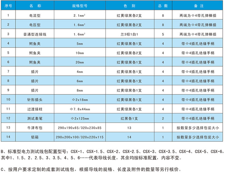 電力專用測試導線原始圖片2