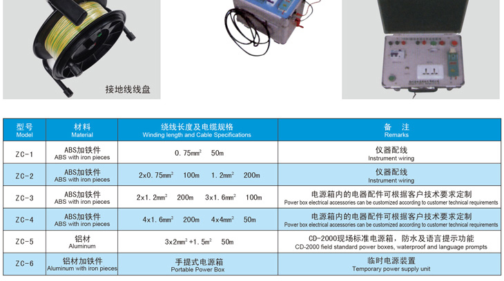 多用途繞線盤及電源箱