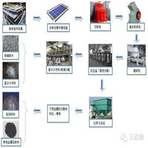 组件回收公司