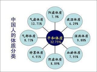 中醫(yī)檢測專家---中醫(yī)體質(zhì)辨識儀