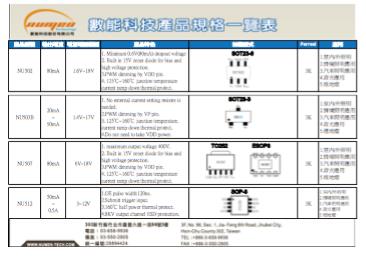 zp十速TM57系列單片機價格