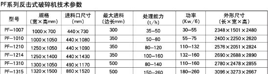 PF系列反擊式破碎機