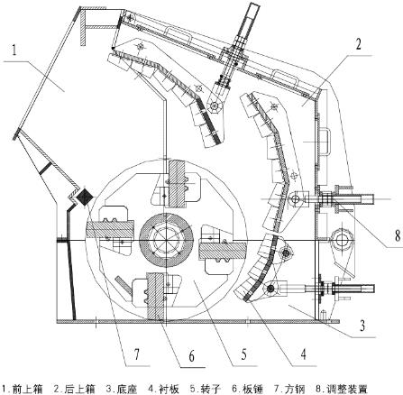 PF系列反擊式破碎機