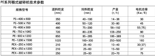 PE系列顎式破碎機原始圖片2