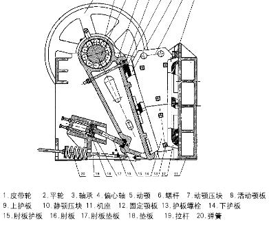 PE系列顎式破碎機原始圖片3