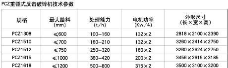 PCZ重錘式反擊破碎機(jī)原始圖片3