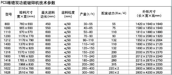 PCS碓磕雙功能破碎機