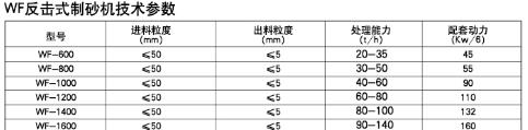 WF反击式制砂机