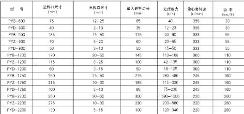 圓錐式破碎機