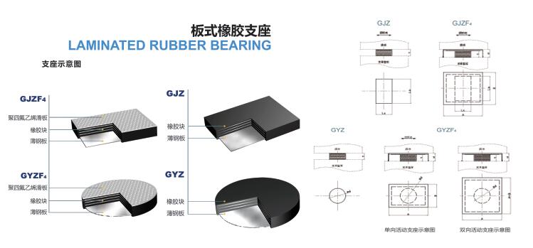 什么地方有賣實用的【板式橡膠支座】河北祥熙型號齊全¤按需定制