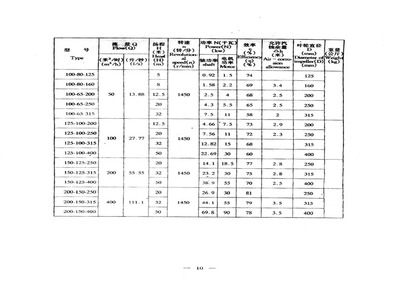 价位合理的IH化工泵【供应】，不锈钢、IH化工泵加工工艺