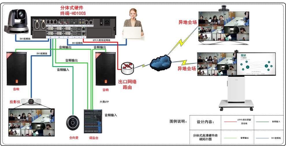 {zh0}的企業(yè)視頻會議、非常聚成企業(yè)視頻會議