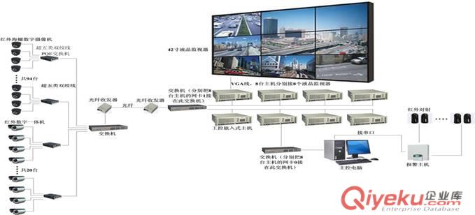 安防監控、監控系統、高清、監控系統工程設計安裝維護