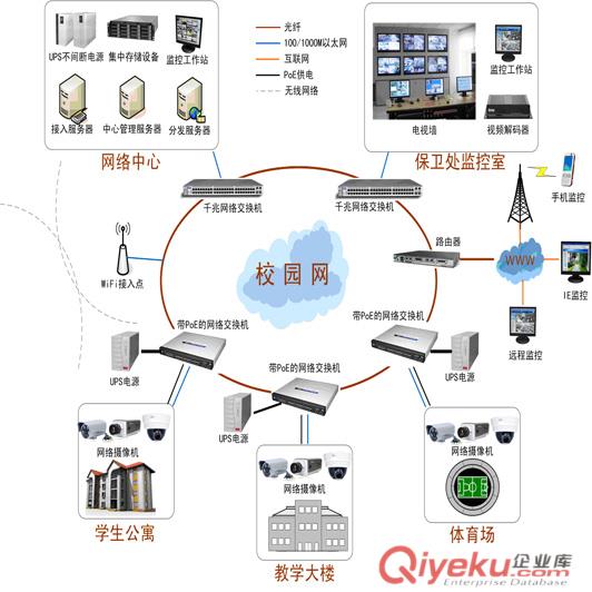 安防監控、監控系統、高清、監控系統工程設計安裝維護