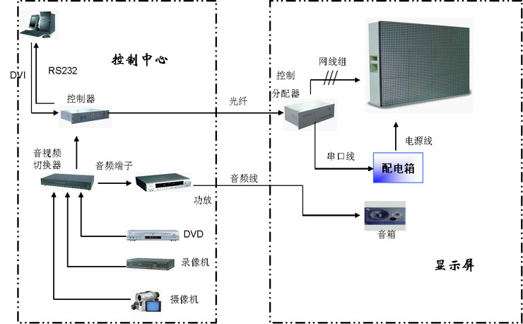 大屏幕拼接系統(tǒng)、大屏幕系統(tǒng)原理、led顯示屏、LCD顯示屏、DLP、等離子、液晶拼接屏原始圖片2