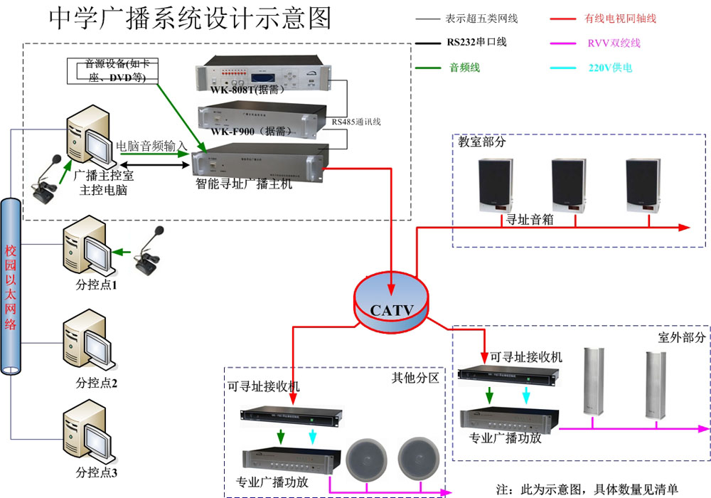 ...廣播,校園背景音樂系統,校園智能公共廣播背景音樂系統設備校園、IP廣播設備,廣播背景音樂系統設計施工