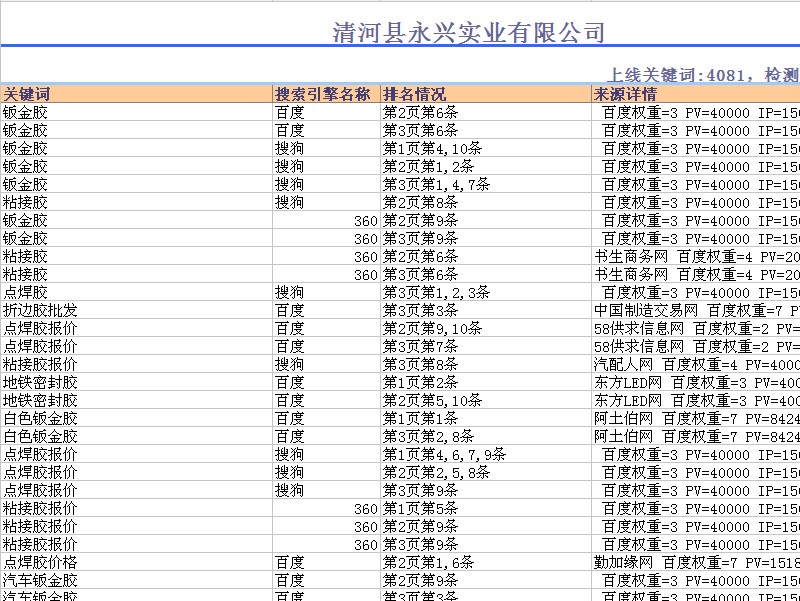 邢台百度优化、清河百度优化、邢台360优化、清河360优化、临西百度优化、威县百度优化