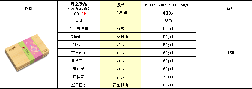 蘇州好利來月餅 蘇州好利來月餅 保格供