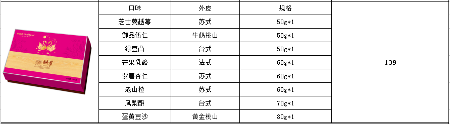 中秋月餅禮盒團購 中秋月餅禮盒團購電話 保格供