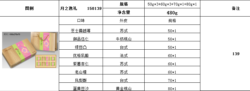 中秋節月餅禮品 中秋節月餅禮品訂購 保格供