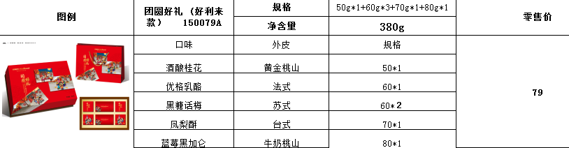 中秋節月餅 中秋節月餅團購 保格供