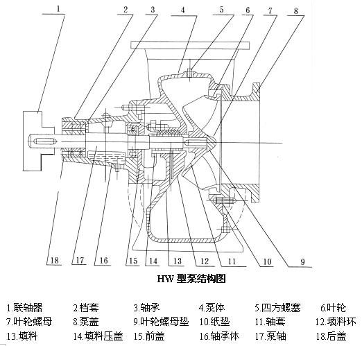 德州HW型化工混流泵廠商