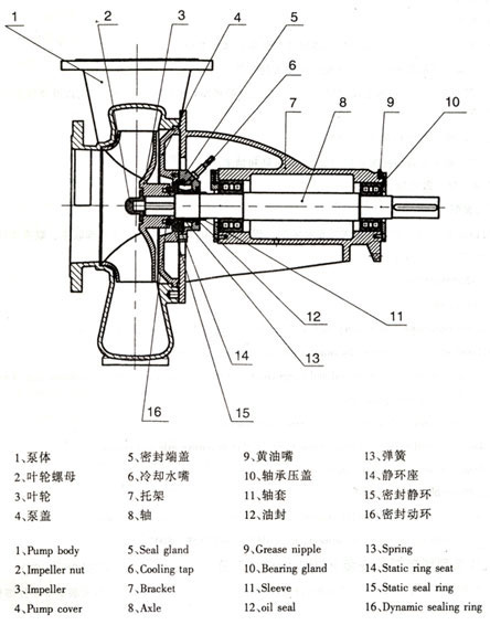 承德TLB脱硫泵价格