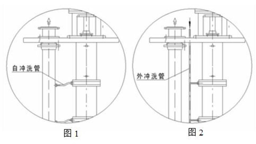 FY型耐腐蝕液下泵哪家好_FY型耐腐蝕液下泵價格