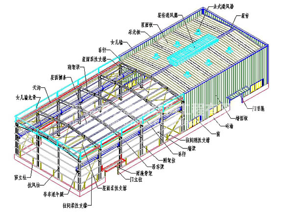 鋼結構廠房建筑找哪家，廠房鋼結構安裝工程