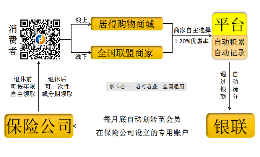 运营原理*全国推广*山东居得养老供