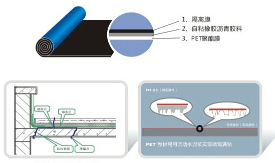 PV100預鋪式高分子自粘膠膜防水卷材原始圖片3