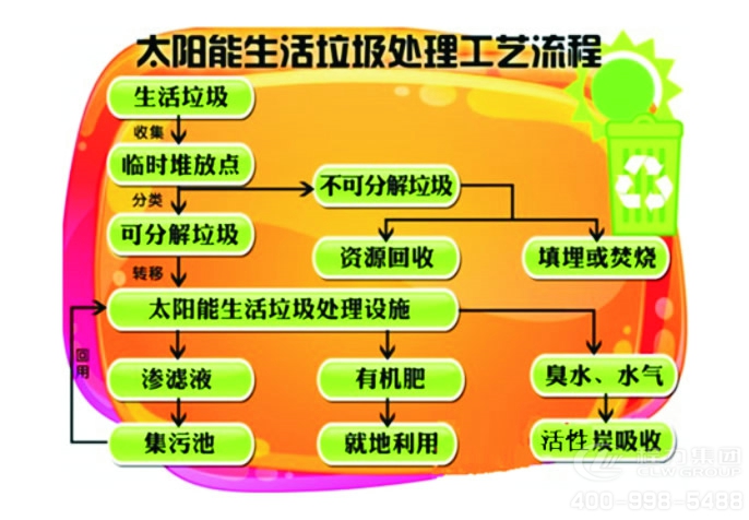 上投料式水平垃圾中轉(zhuǎn)站/隨州程力專用車公司