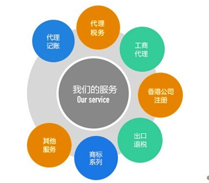 【专业的，才是好的】济南财务代理，临淄财务外包，张店财务外包