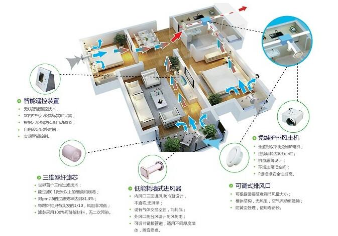 欧弗瑞新风系统西安代理|西安物超所值的欧弗瑞新风系统批售