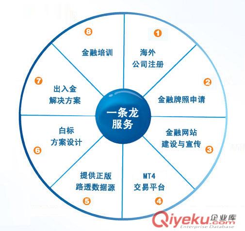 MT4平臺出租哪家專業(yè)-潤達科技