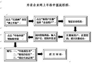 北京{yl}的年檢服務公司在哪里_{yl}的各類年檢服務