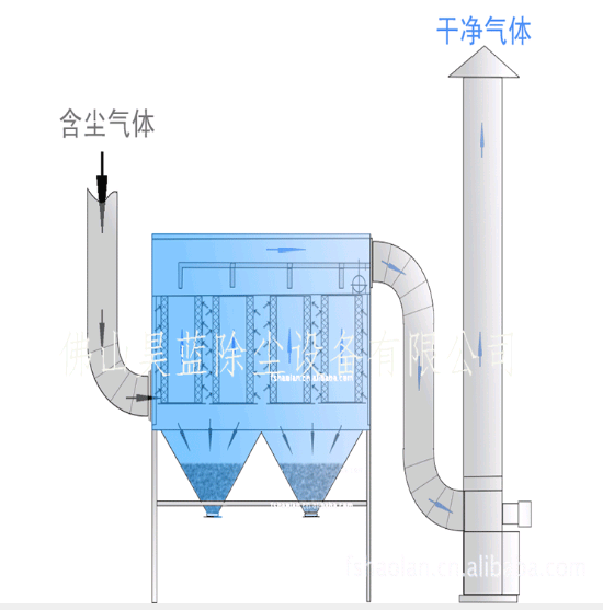 生产厂家布袋脉冲除尘器 布袋式除尘器 脉冲布筒除尘器